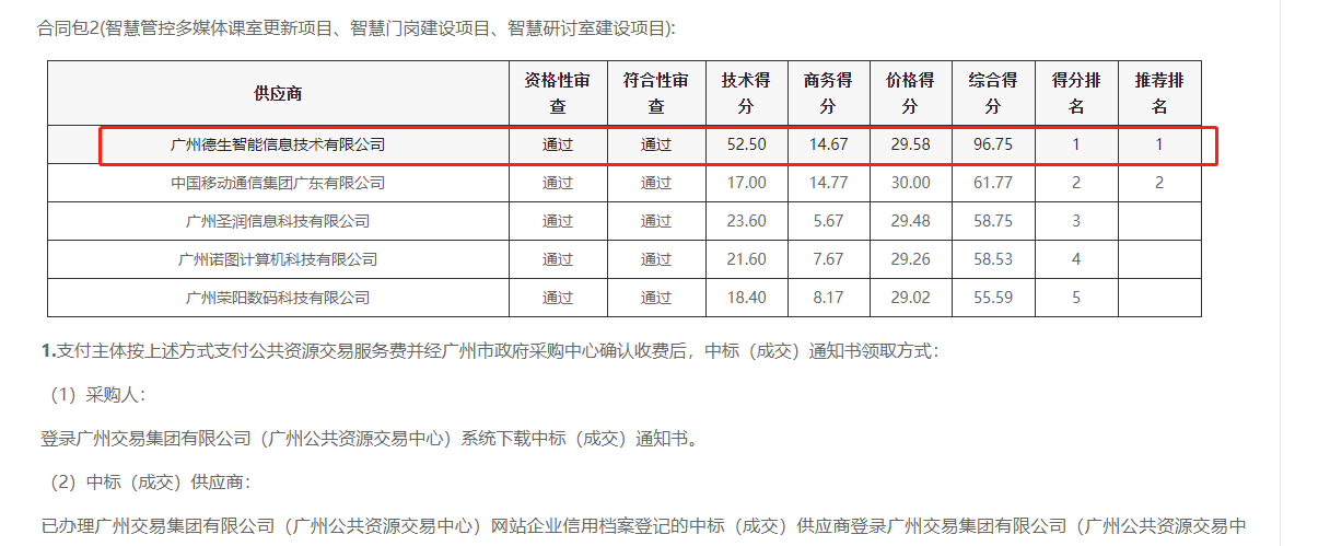9888拉斯维加斯喜提大标！ 智慧校园一卡通，助力广州市技师学院校园信息化建设